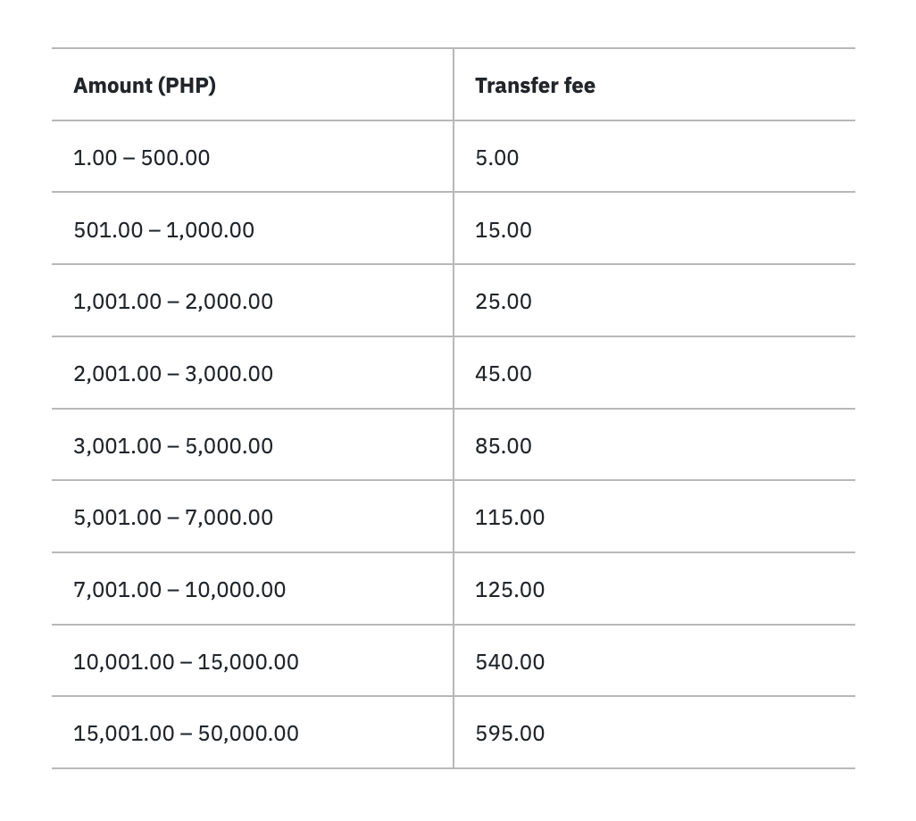 Western Union Transfer Limits, Fees And Delivery Time Pesa